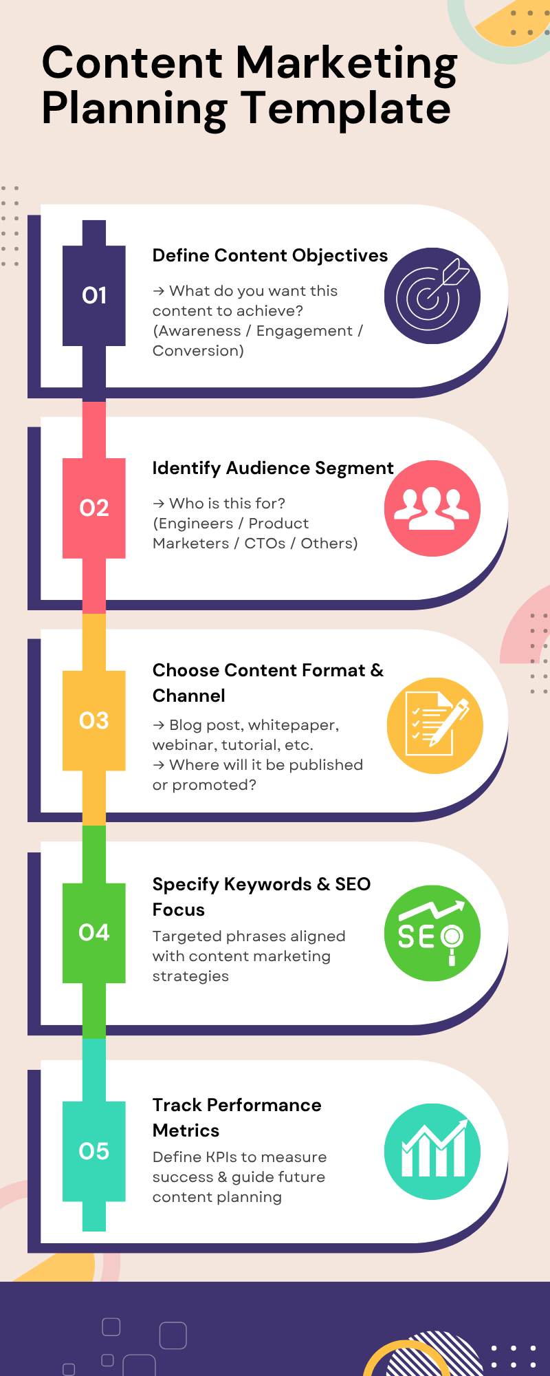 Content marketing planning template featuring sections for goals, audience, strategies, and metrics for effective campaign management.