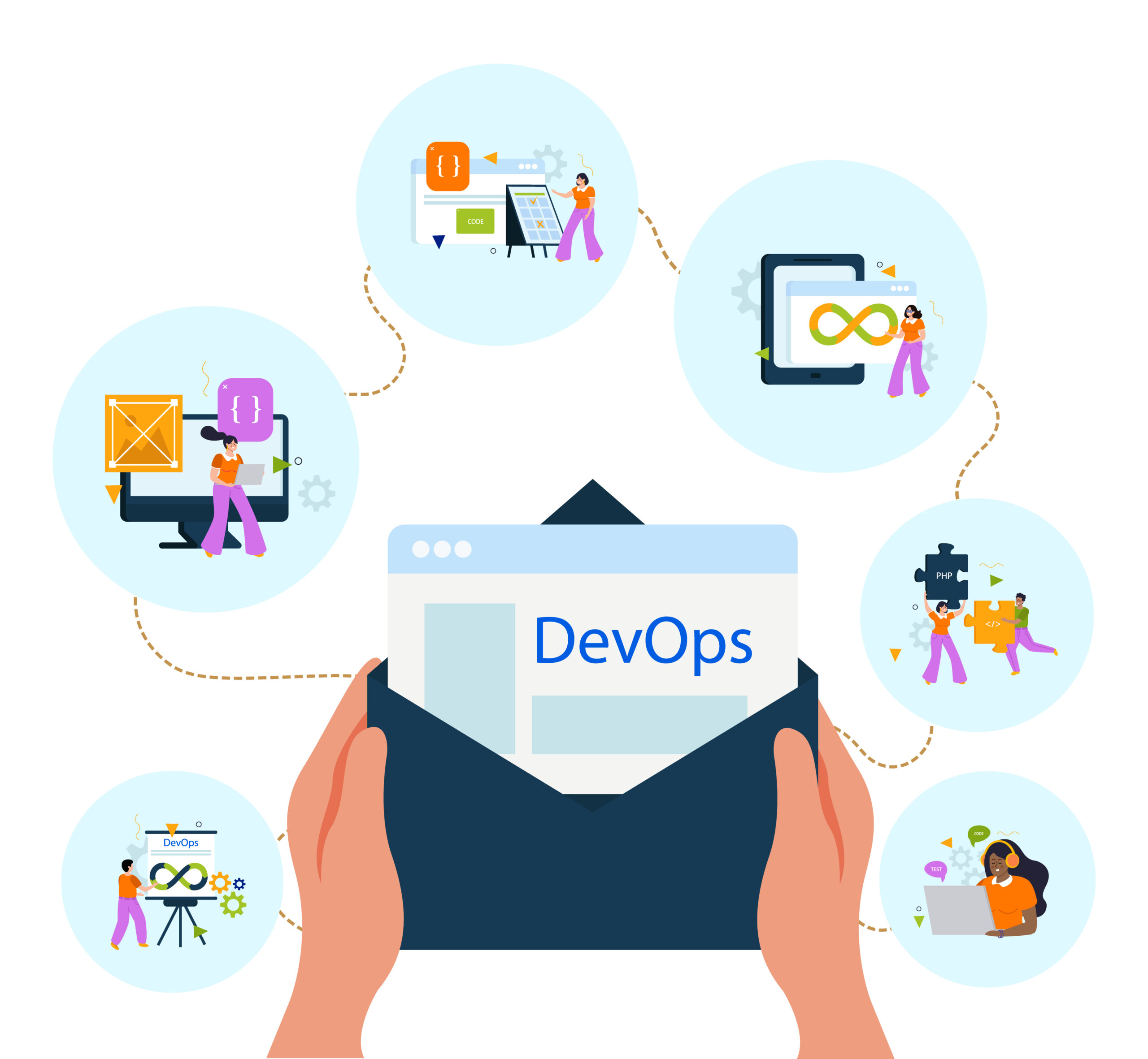 Infographic illustrating steps to select the ideal DevOps tool for business needs and objectives.